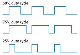 dutycycle.jpg